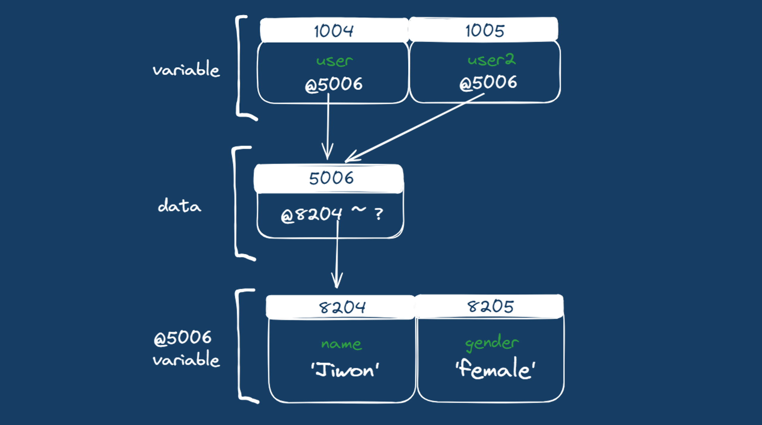 data_type