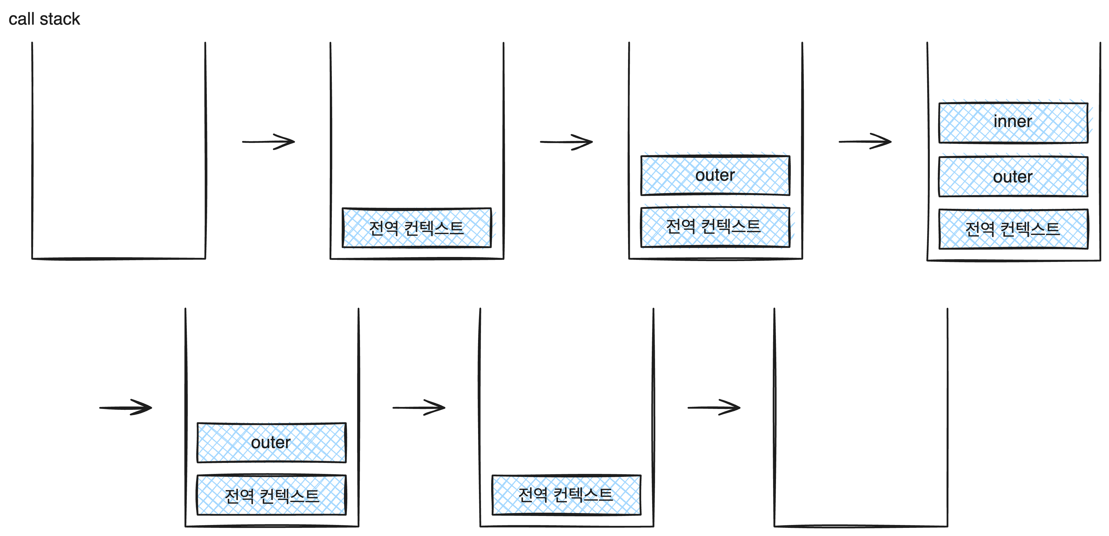 call_stack_example