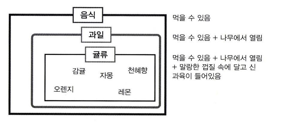 클래스와 인스턴스 예시