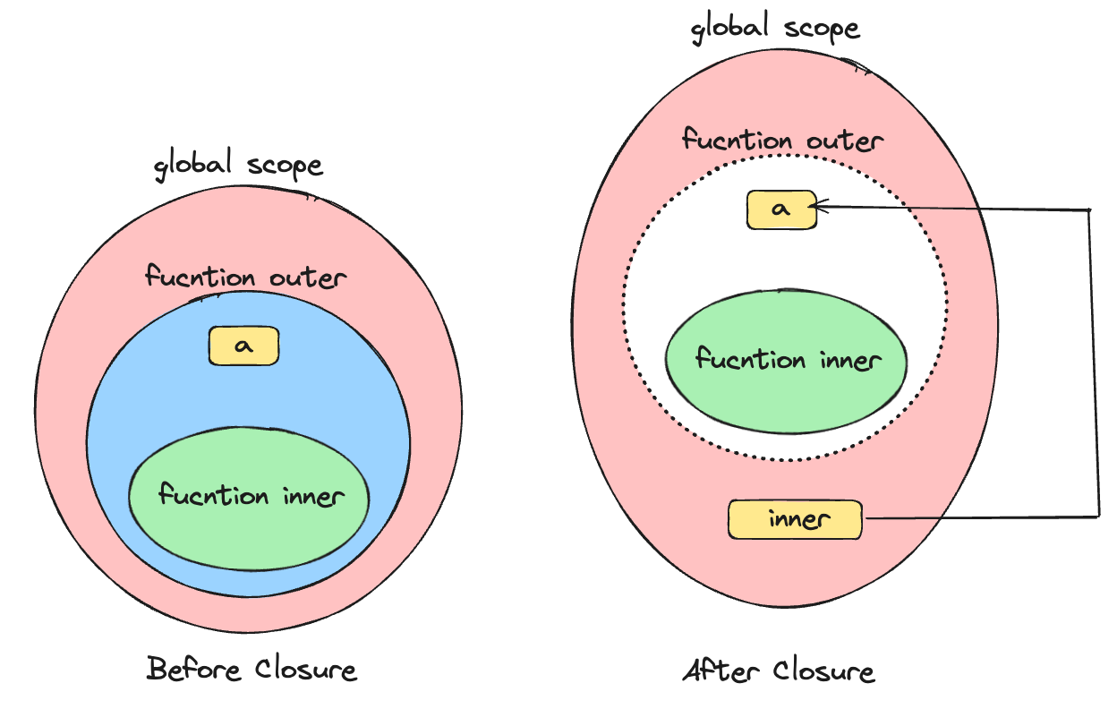 closure_graph_1