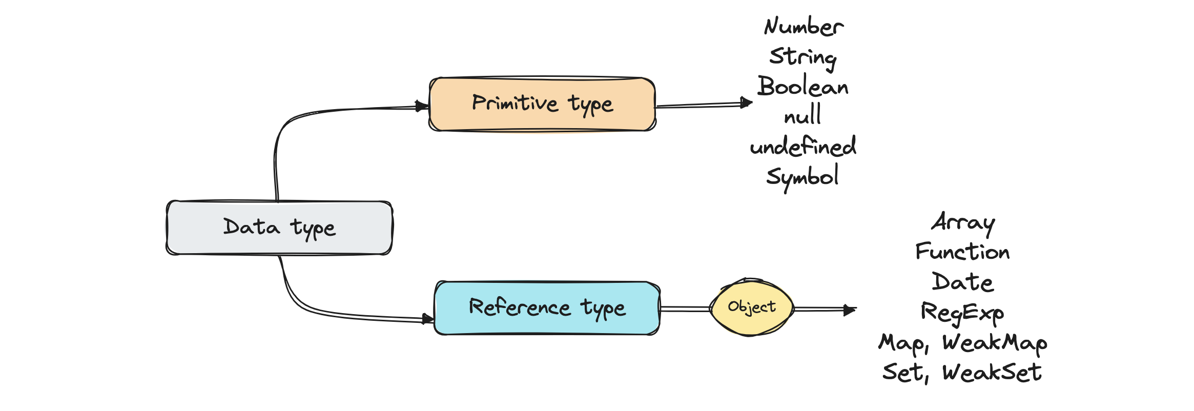 data_type